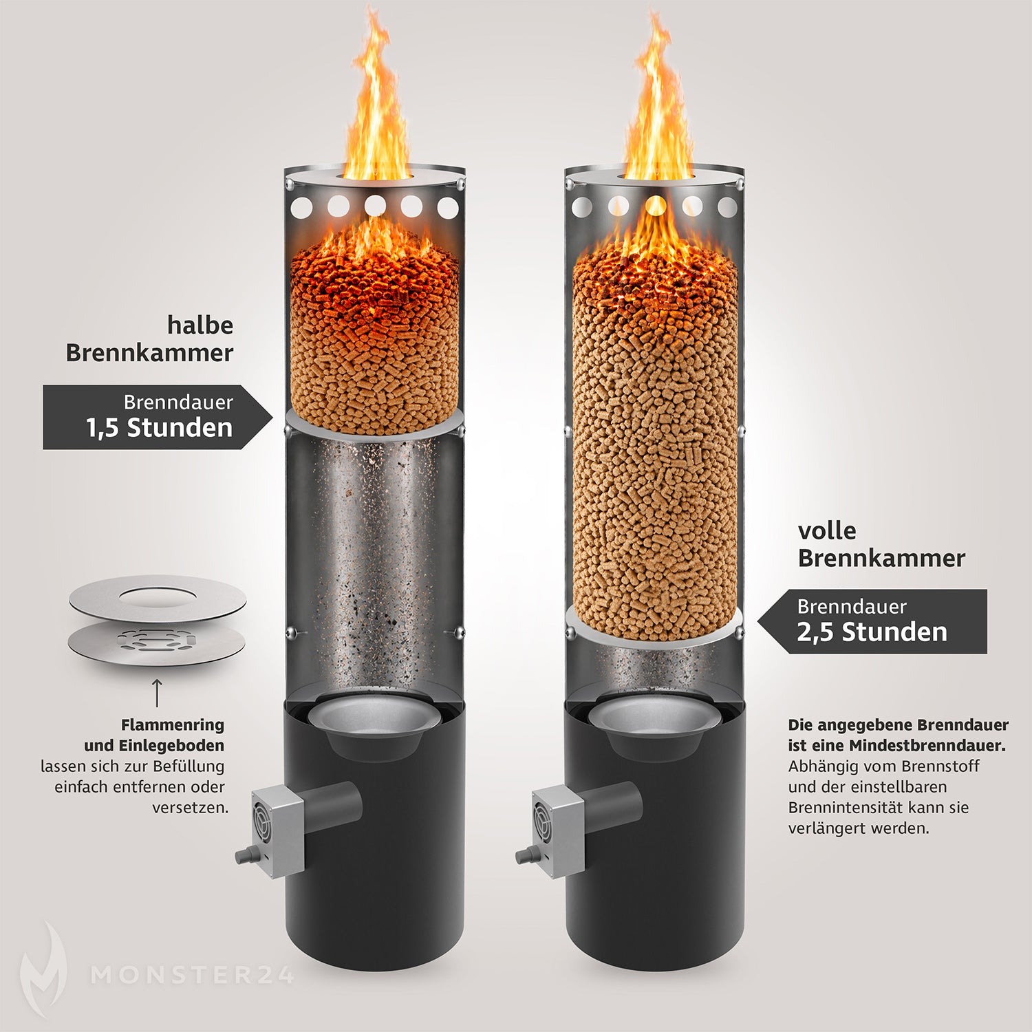 EMYRA Pellet Feuerstelle mit 360° Glas (inkl. Fireal Bundle)