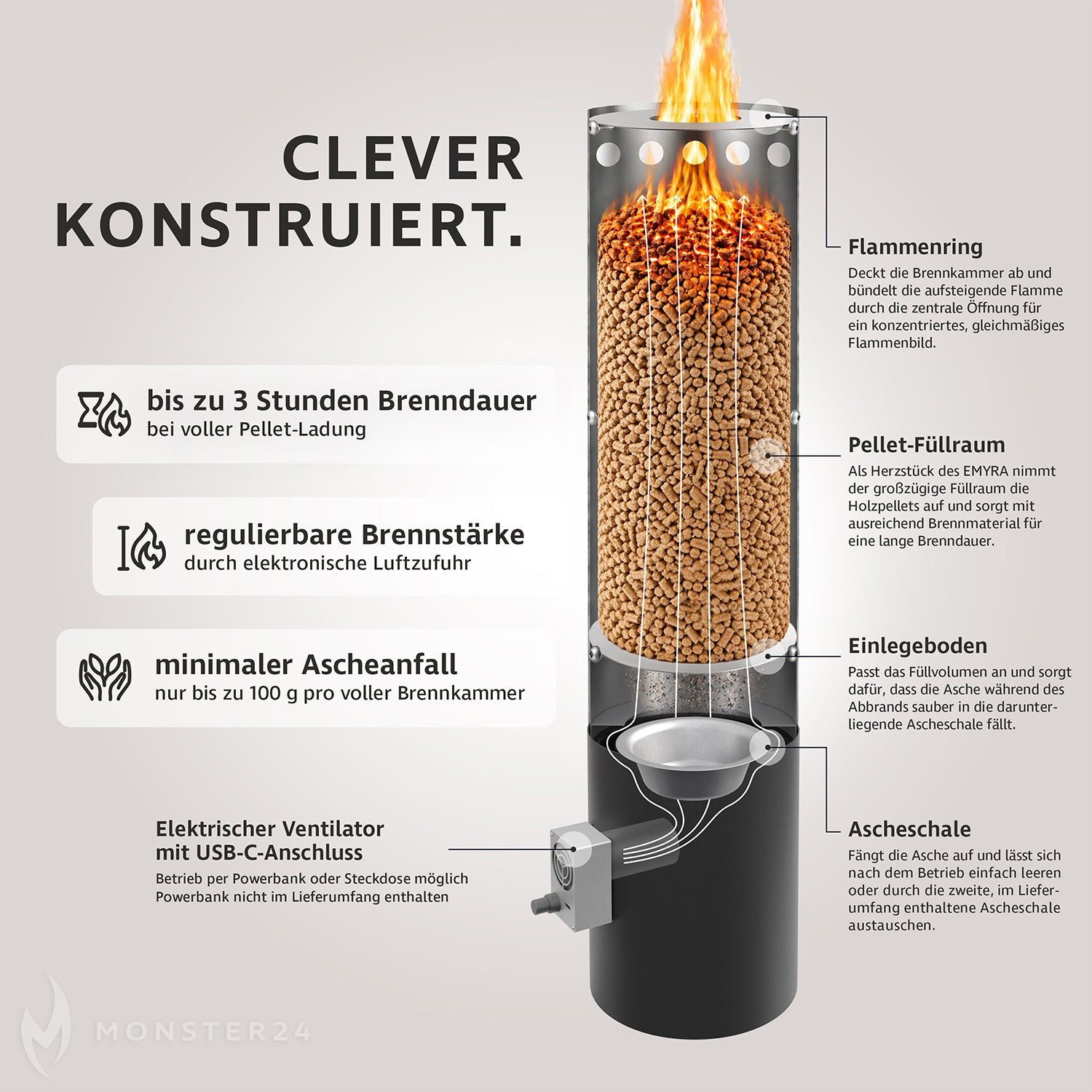 EMYRA Pellet Feuerstelle mit 360° Glas (inkl. Fireal Bundle)